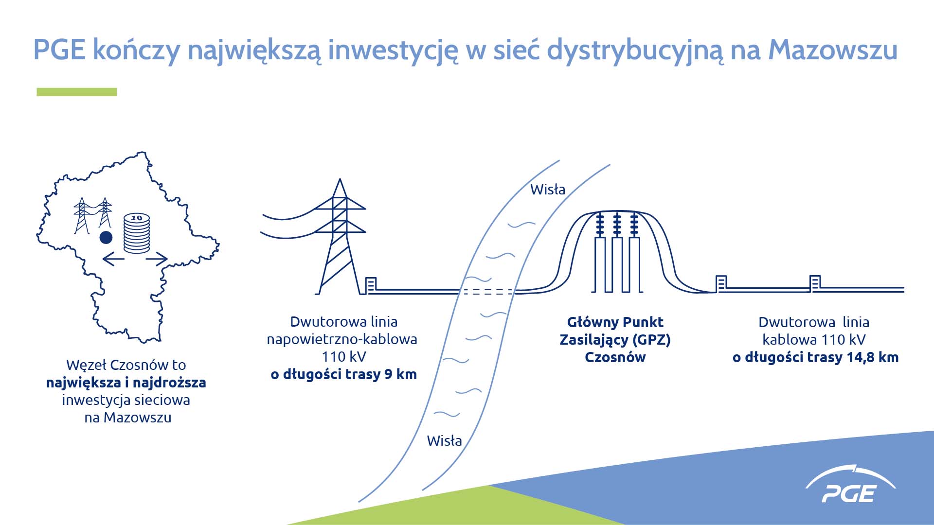 PGE Kończy Największą Inwestycję W Sieć Dystrybucyjną Na Mazowszu ...