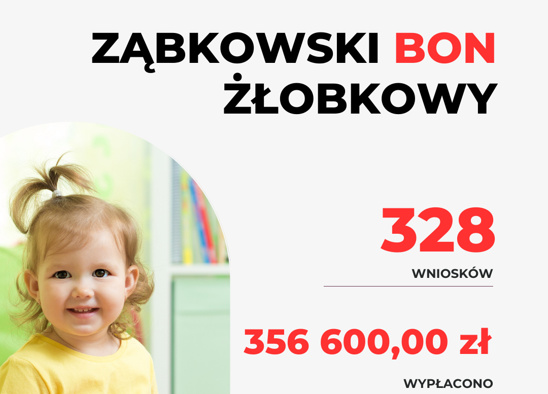 Ząbkowski Bon Żłobkowy- wypłacono 356 600,00 zł!